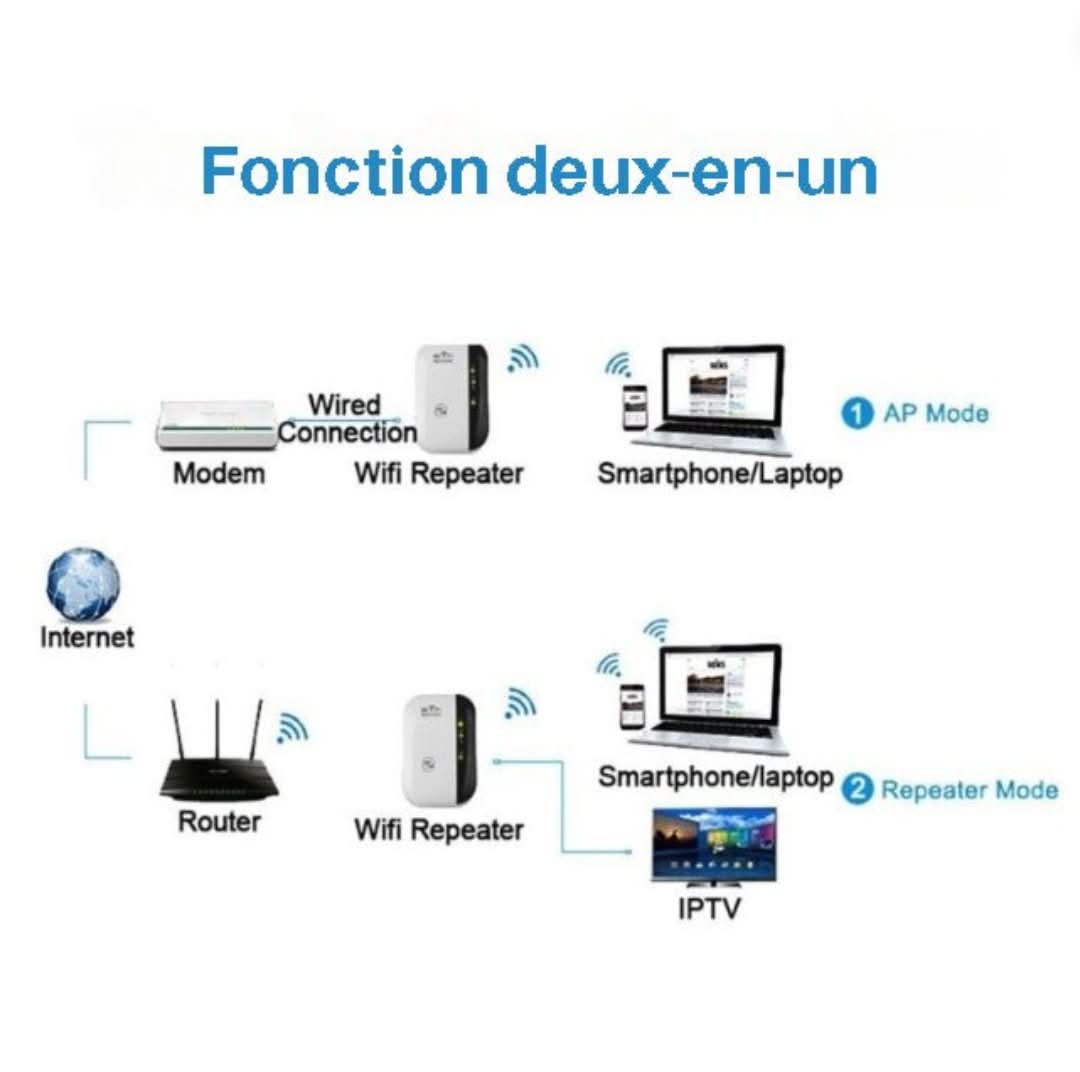 WifiMax™ draadloze wifi-repeater van 300 Mbps
