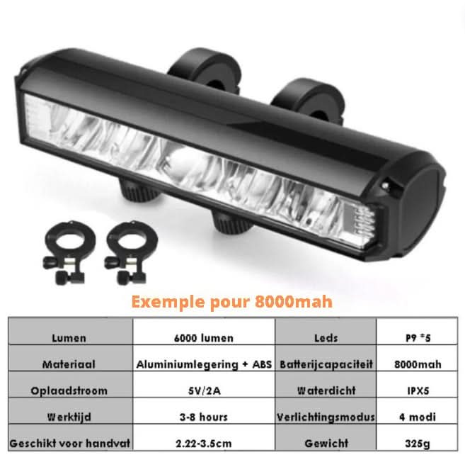 Lampe frontale pour vélo - 4000 lumens