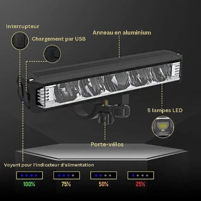Lampe frontale pour vélo - 4000 lumens